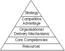 strategy (002)