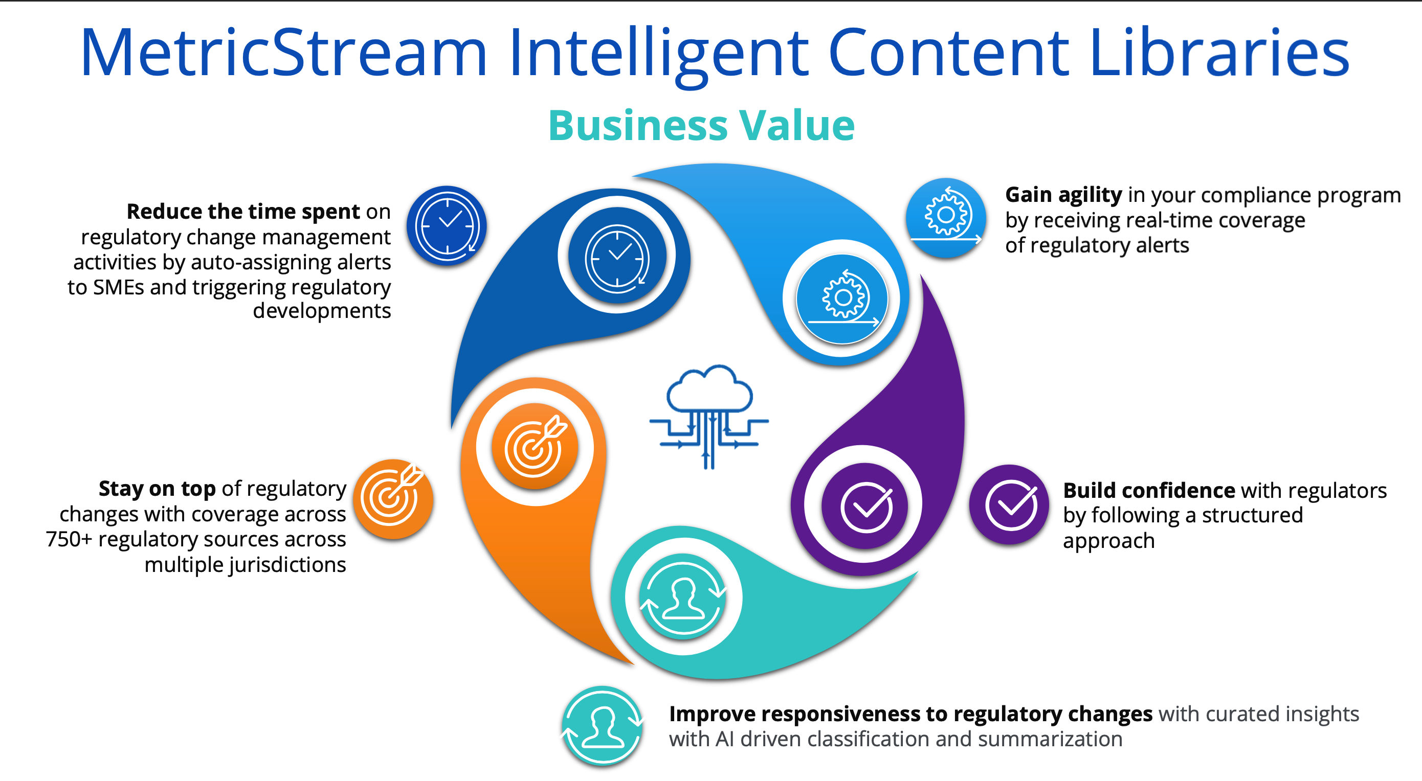 Intelligent content Libraries_rd 02