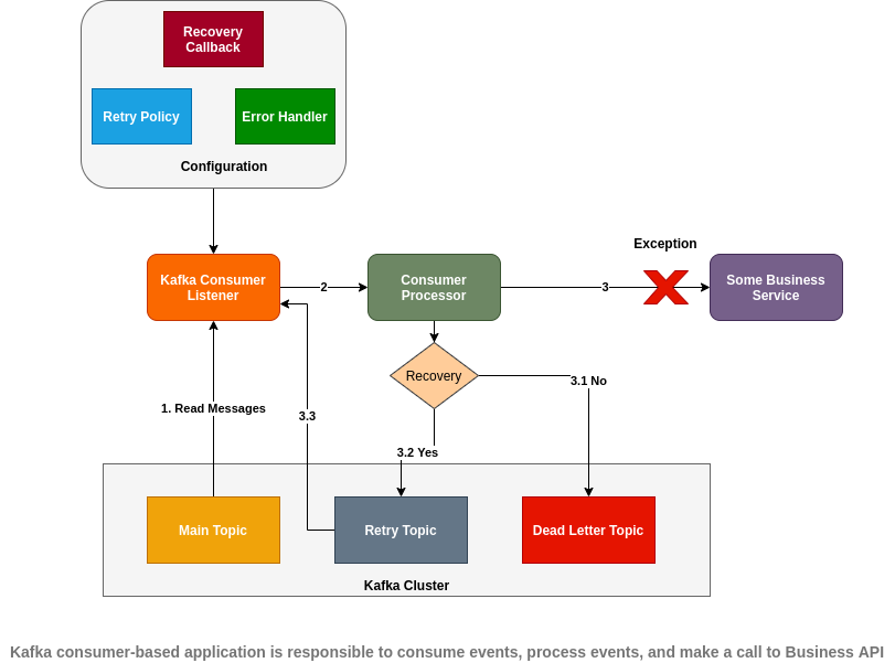 Improving Platform Resiliency 3