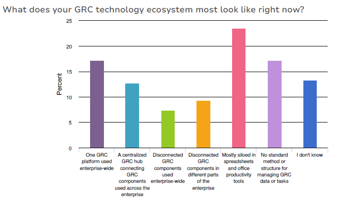 OCESG MetricStream Blog 2