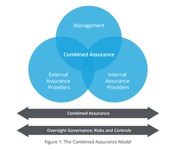 Combined Assurance