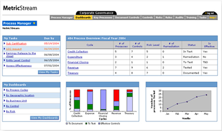 Compliance and Risk Management System