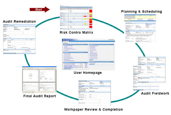 Internal Audit DashBoard