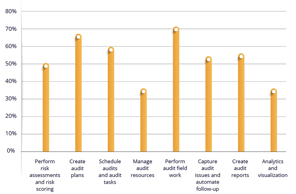 Internal Audit