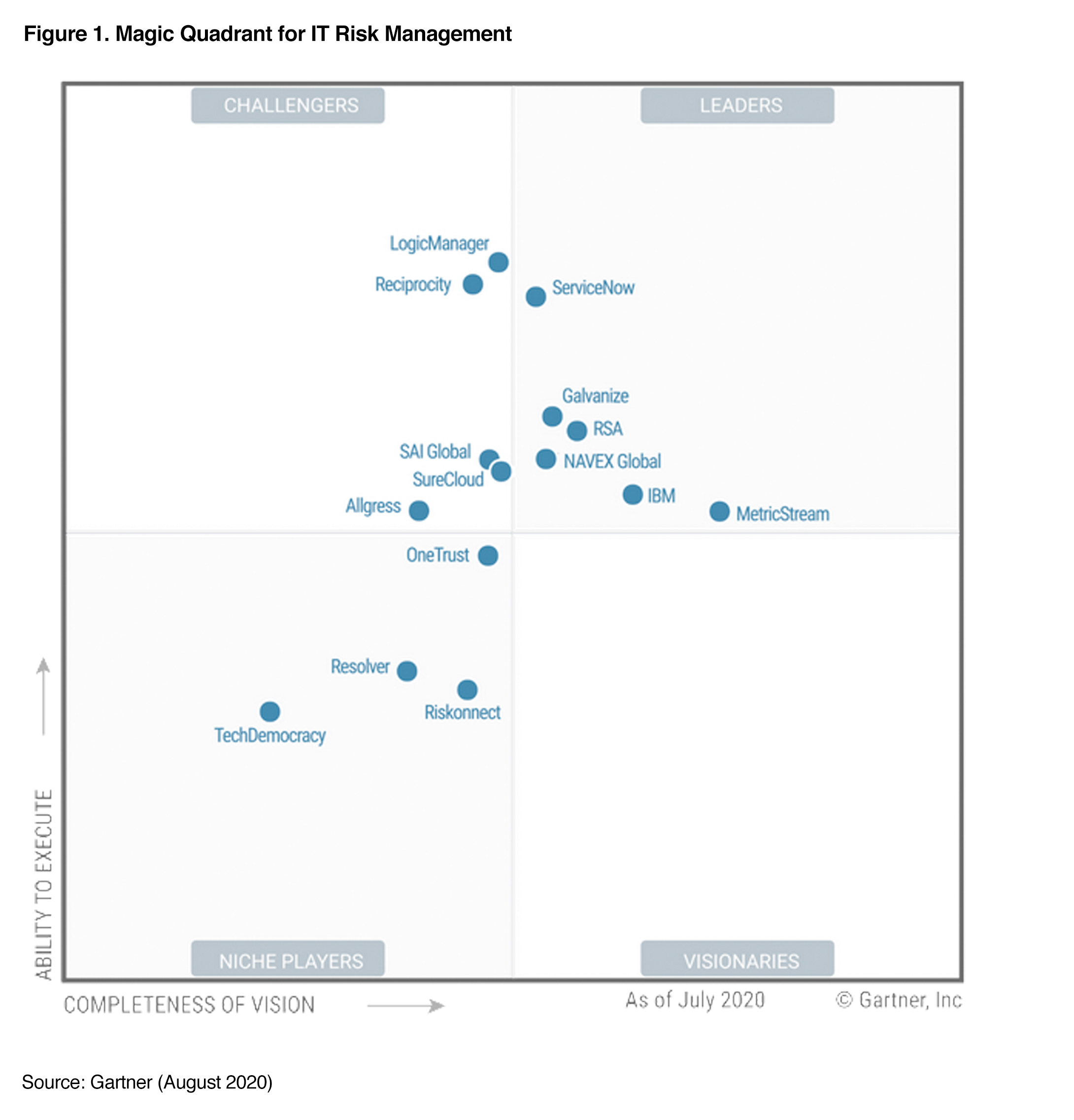 quadrant