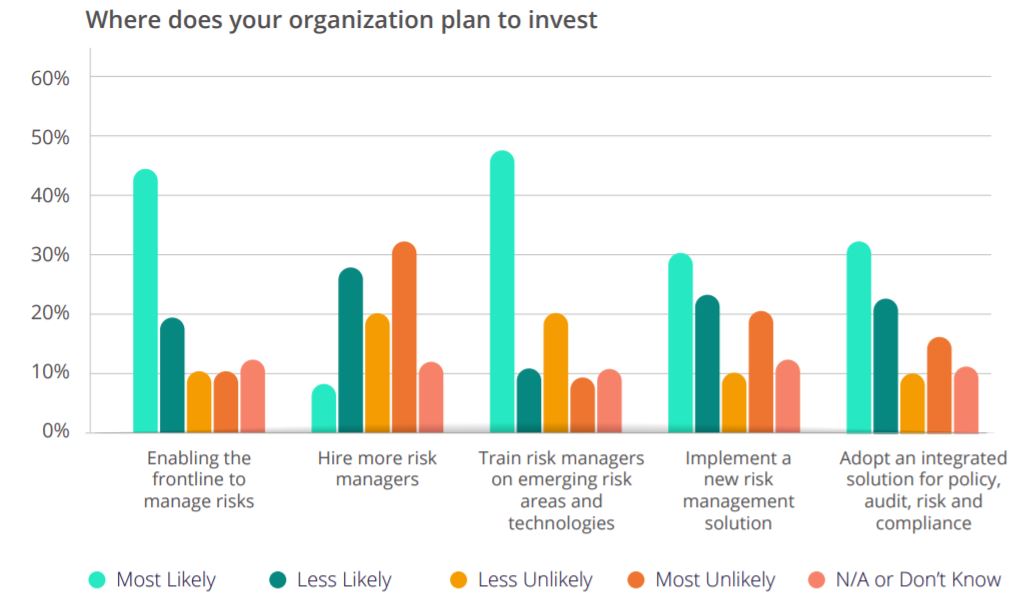 manage risk 2