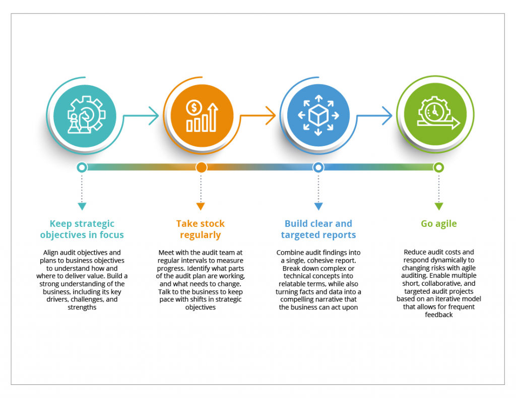 Top Priorities for Internal Audit: Blog