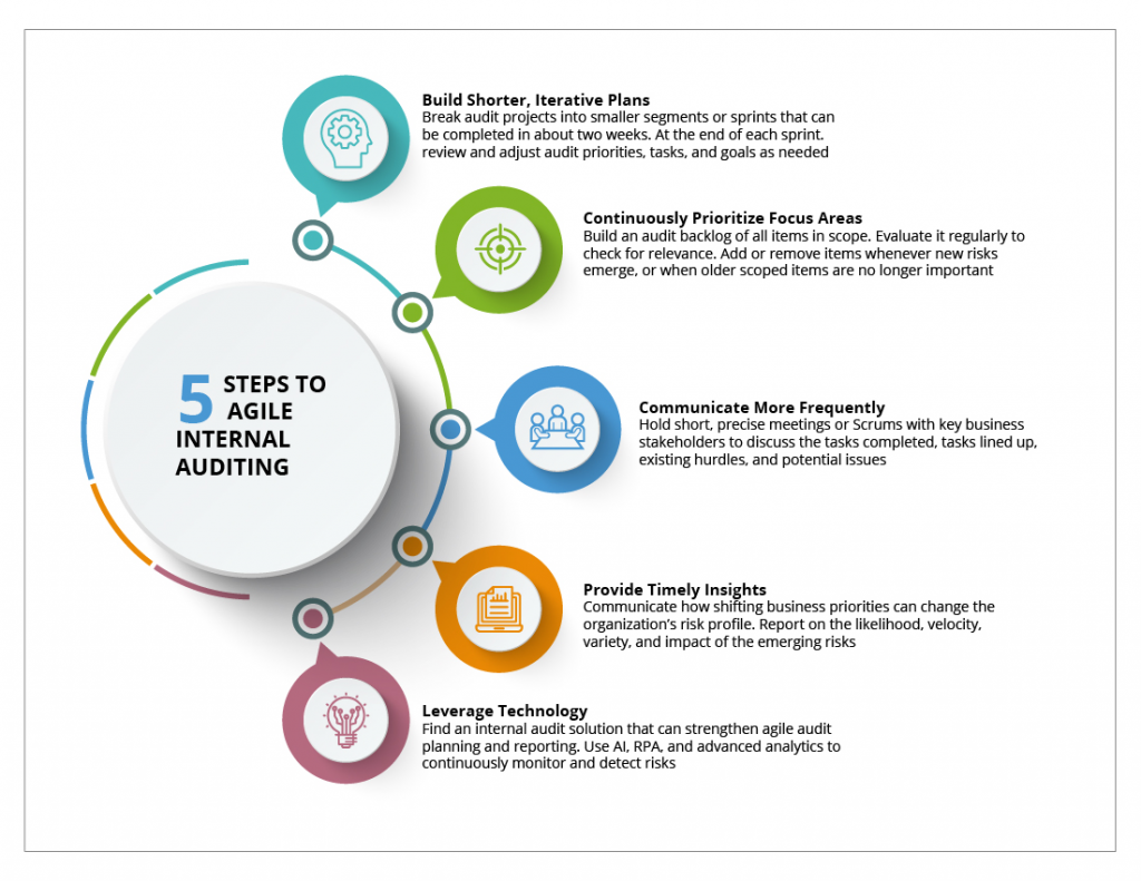 Top Priorities for Internal Audit: Blog 2