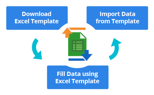 Data import