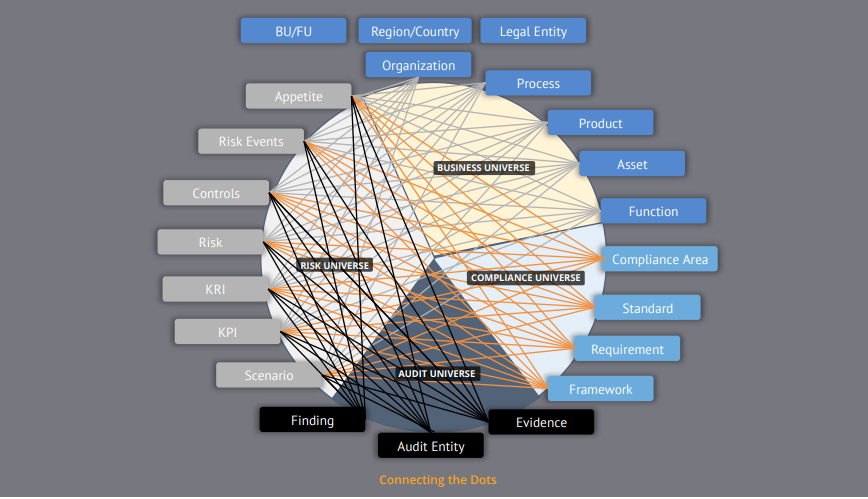 Connecting the Dots