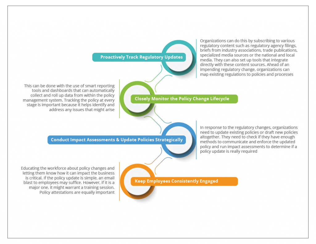 Key Compliance Areas to Focus On: Blog