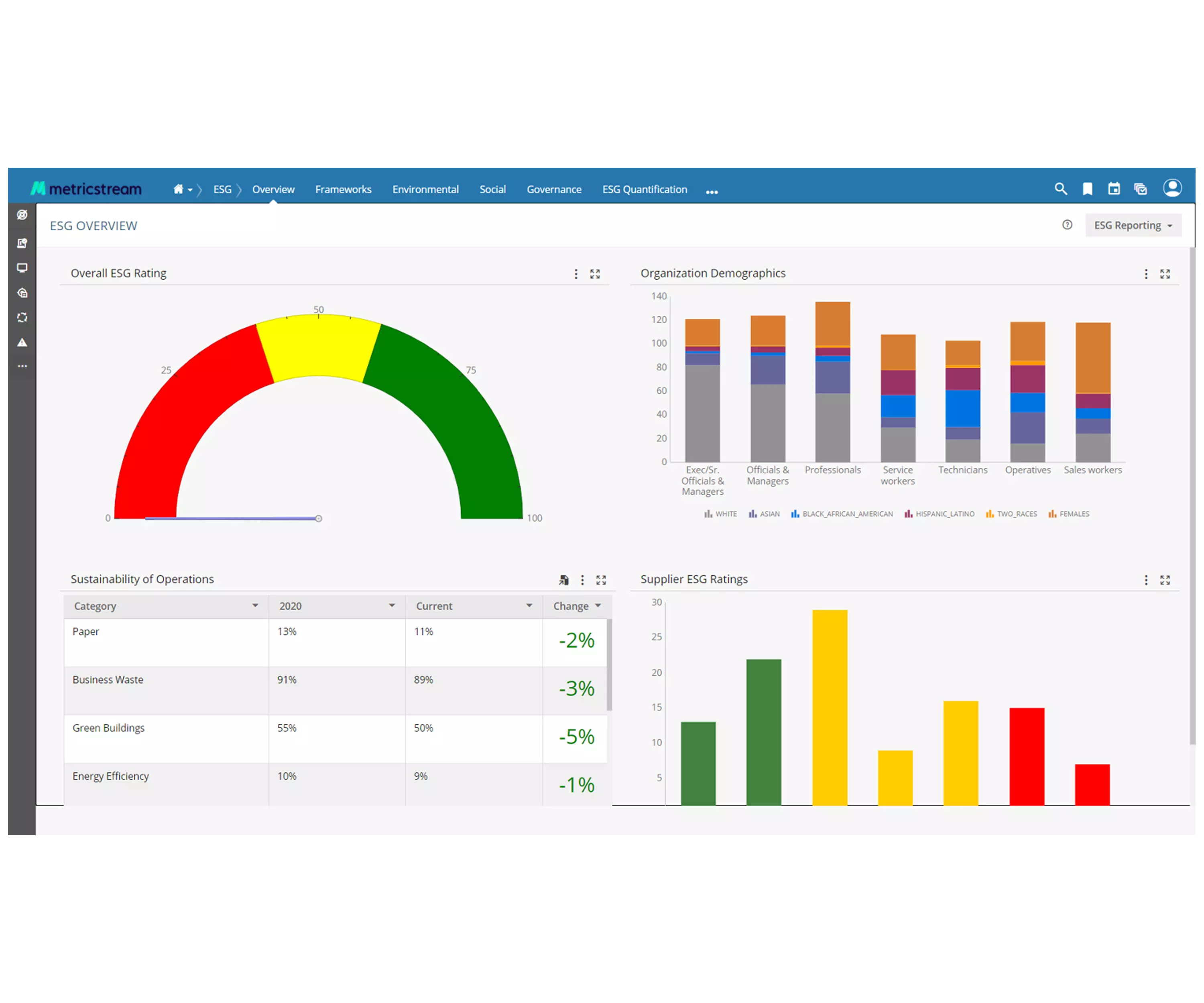 How Our MetricStream ESG Software Helps You