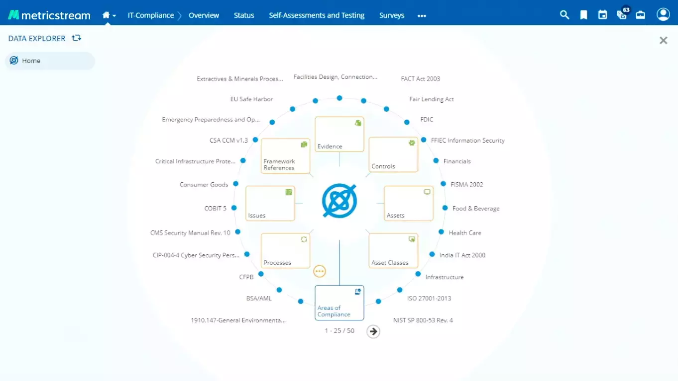 How Does MetricStream Help You Achieve NIST Compliance?