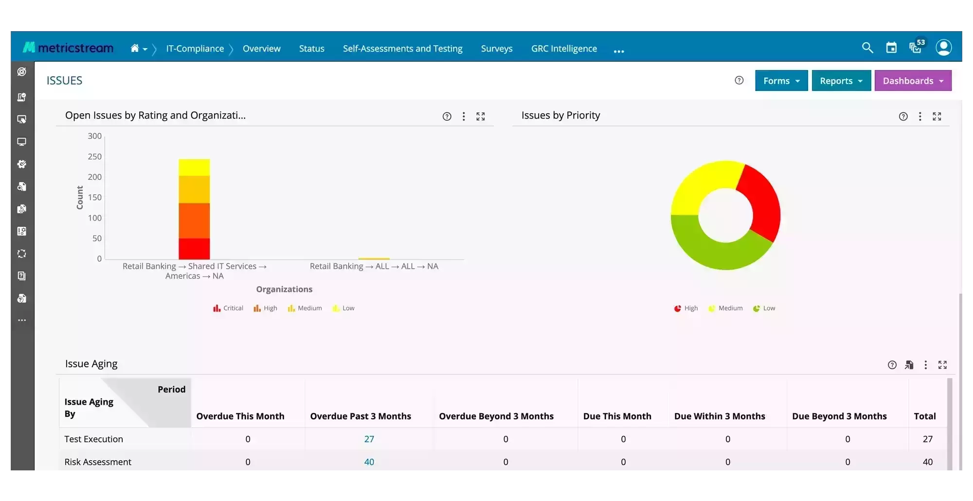 How Our IT and Cyber Compliance Management Software Helps You