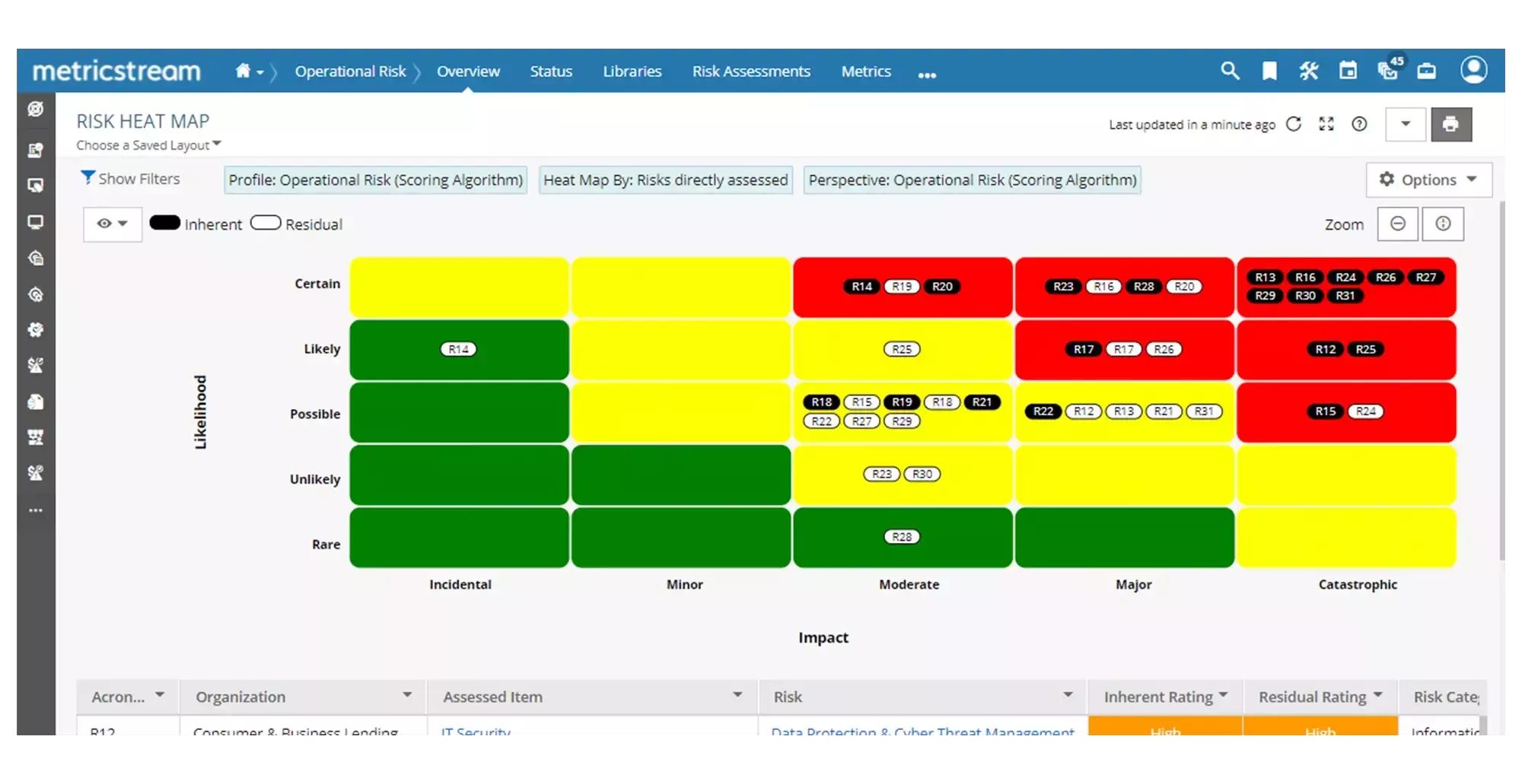 How Our Operational Resilience Software Solution Helps You