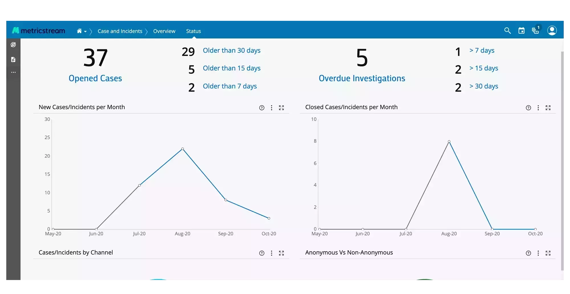 How Our Case and Incident Management Software Helps You