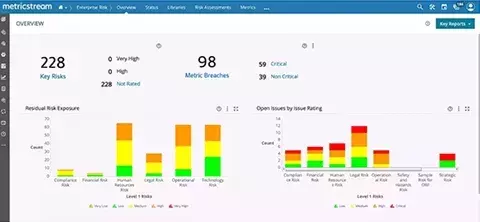 How Our Enterprise GRC Software Solution Helps You