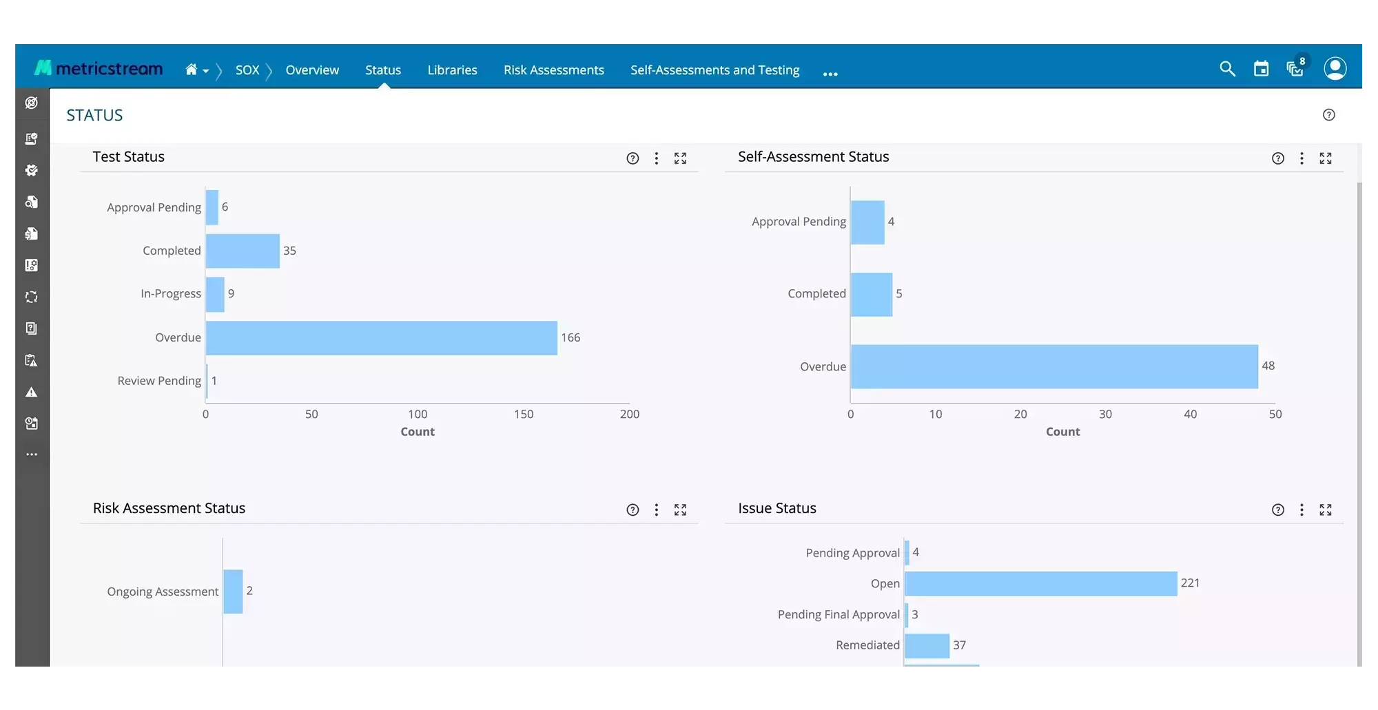 How Our SOX Compliance Management Software Helps You