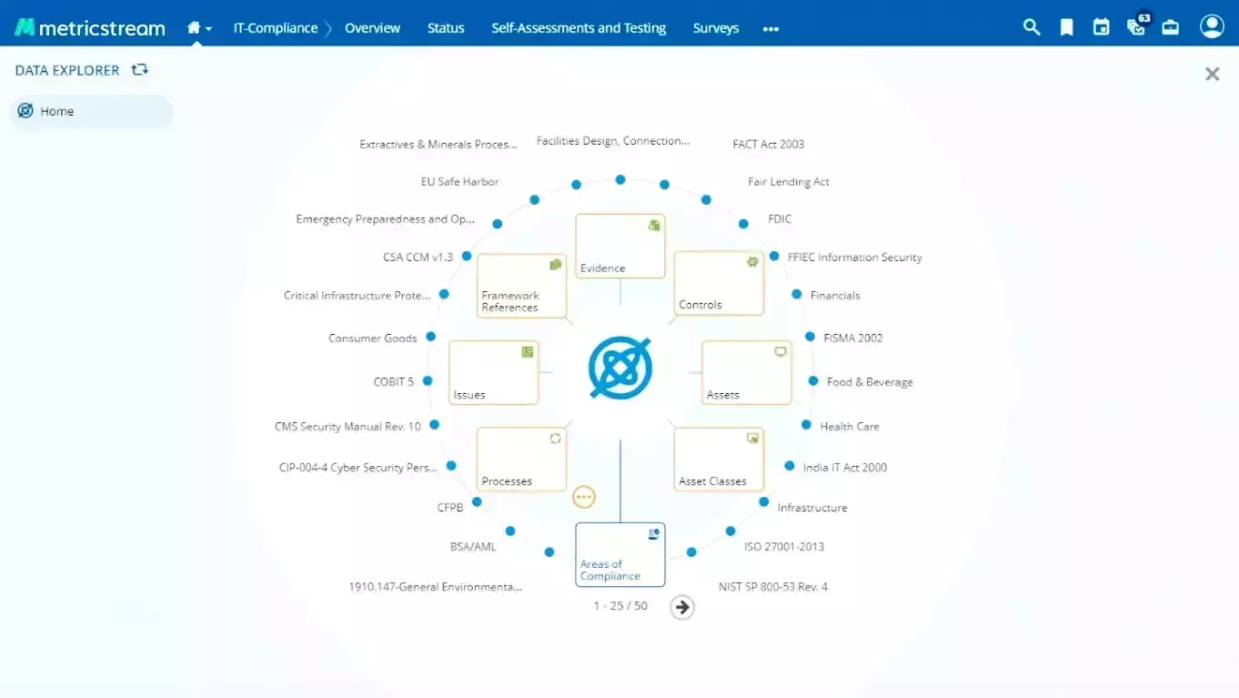 How Does MetricStream Help You with CMMC Compliance?