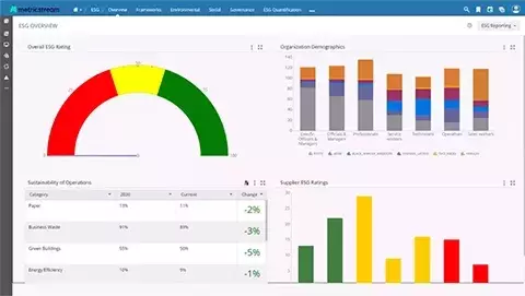 How Our ESG Software Helps You