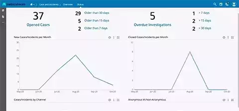 How Our Case and Incident Management Software Helps You