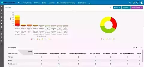 How Our Compliance Management Software Helps You