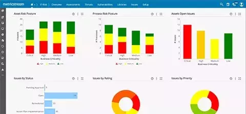 How Our Digital Operational Resilience Software Solution Helps You 