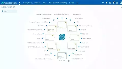 How Does MetricStream Help You Implement the COSO 2013 Framework?