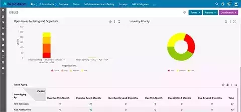 How Our IT and Cyber Compliance Management Software Helps You