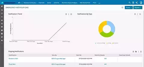 How Our Observation Management Software Helps You