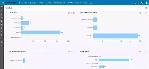 How Our SOX Compliance Management Software Helps You