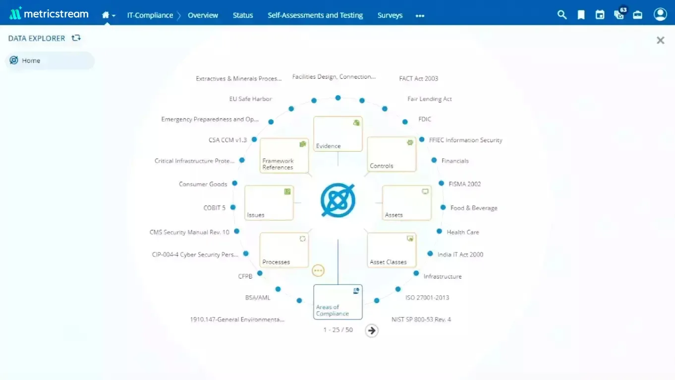 How Does MetricStream Help You with CMMC Compliance?