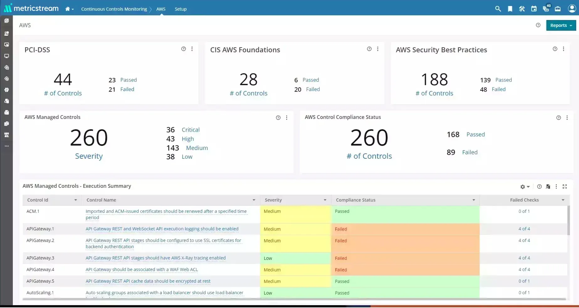 continuous-control-monitoring