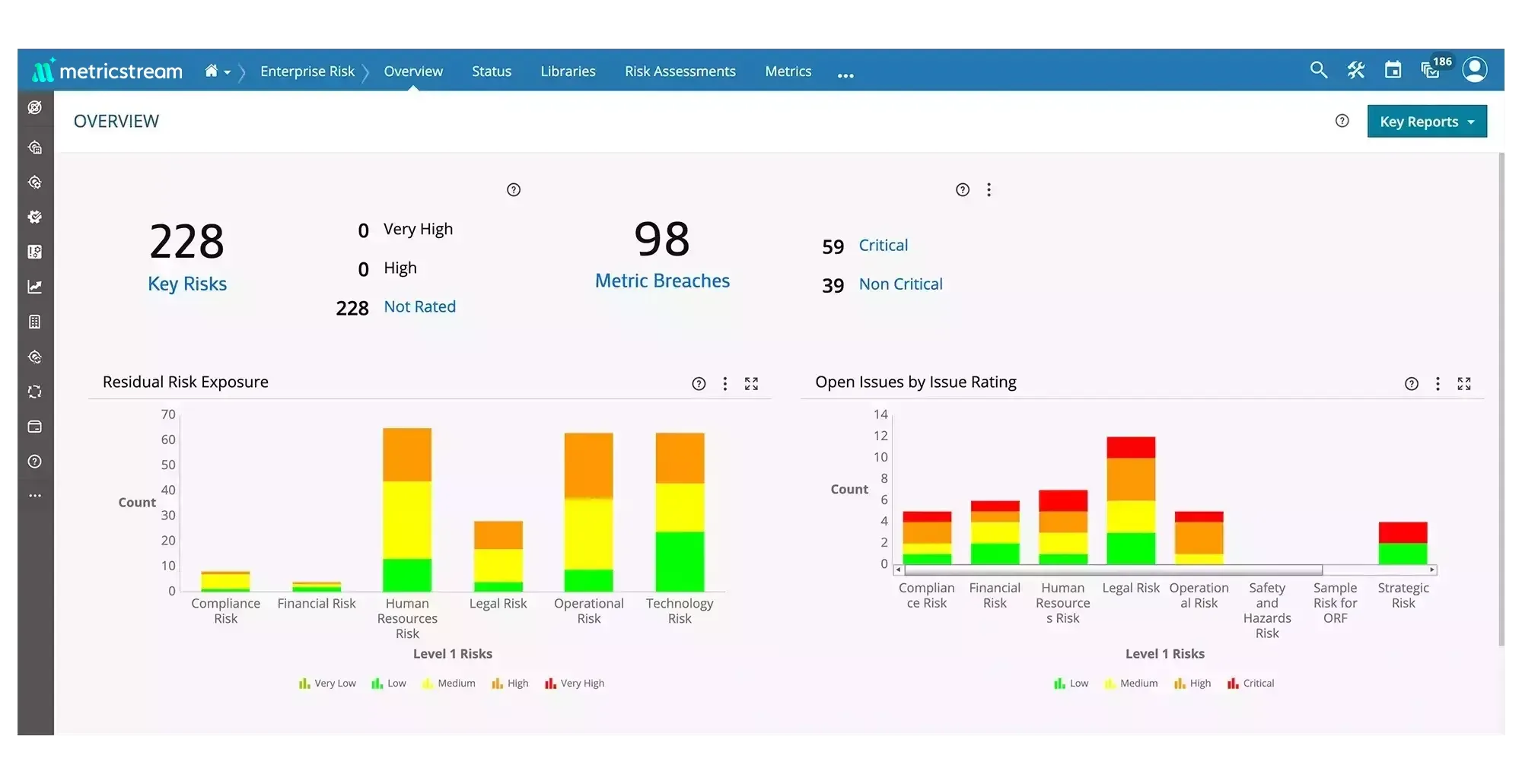 How Our Integrated Risk Management Solution Helps You