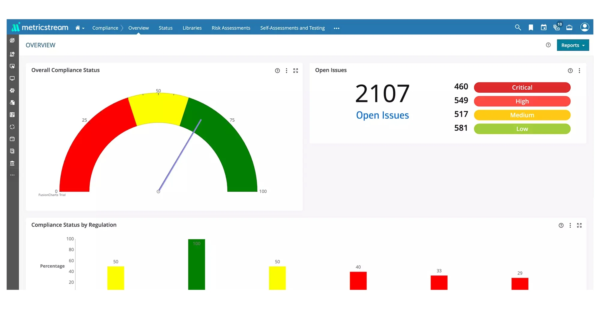 Strengthen Business Performance Through an Integrated GRC Approach